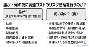 調達・購買・財務担当者のための 原材料の市場分析入門 | 新村