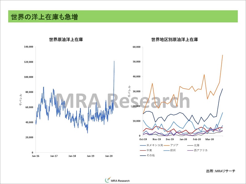 原油マイナス価格の余波で軒並み下落 中東 欧州原油も 株式会社マーケット リスク アドバイザリー