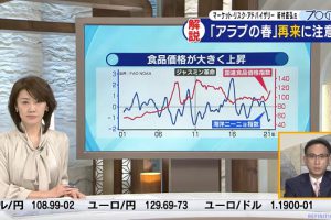 テレビ東京「モーニングサテライト」に新村が出演しました。
