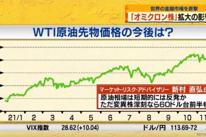 テレビ東京「Newsモーニングサテライト」に新村がコメントしました。