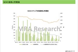 NEWCスワップの流動性は低下