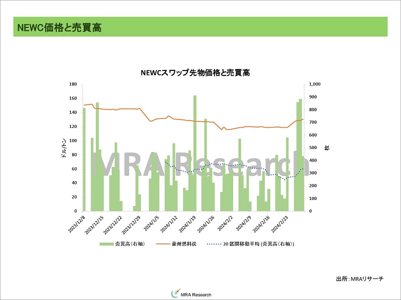 NEWCスワップ流動性アップデート - エネルギーコストマネジメントの