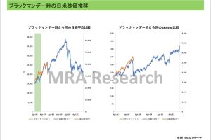 株式市場安定で買い戻し優勢