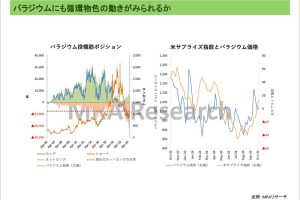 パラジウムにも循環物色の動きがみられるか