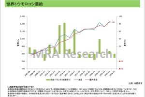 世界需給動向＜農産品＞