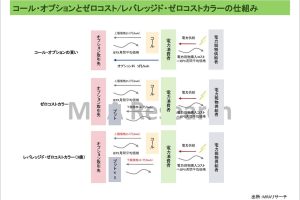 引けに掛けて下落　トランプ劇場幕開け