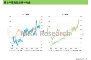 原油下落・非鉄金属は上昇