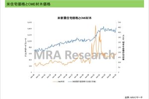 トランプ砲炸裂で総じて軟調