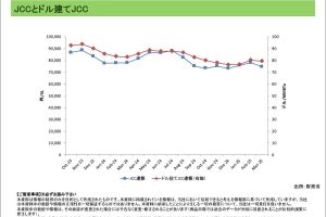 日本貿易統計＜エネルギー＞