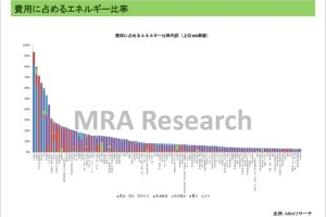 米国債格下げショック一巡で上昇する商品目立つ
