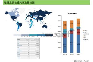 粗糖主要生産地区と輸出国
