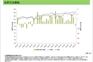 世界需給動向＜エネルギー＞