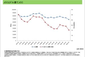 日本貿易統計＜エネルギー＞