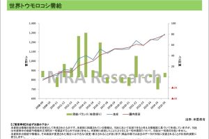 世界需給動向<農産品>