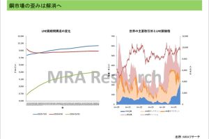 銅市場の歪みは解消へ