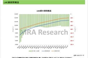 期間構造＜非鉄金属＞