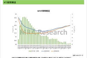 期間構造＜エネルギー＞