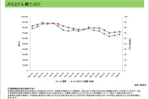 日本貿易統計＜エネルギー＞