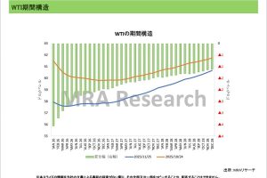 期間構造＜エネルギー＞