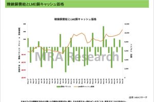 世界需給動向＜非鉄金属＞