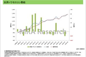 世界需給動向＜農産品＞