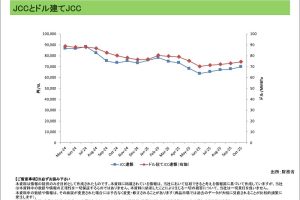日本貿易統計＜エネルギー＞