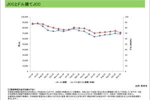 日本貿易統計＜エネルギー＞