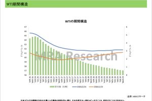 期間構造＜エネルギー＞