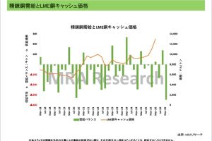世界需給動向＜非鉄金属＞