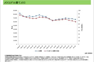 日本貿易統計＜エネルギー＞