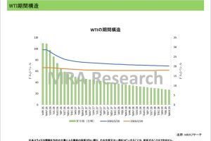 期間構造＜エネルギー＞